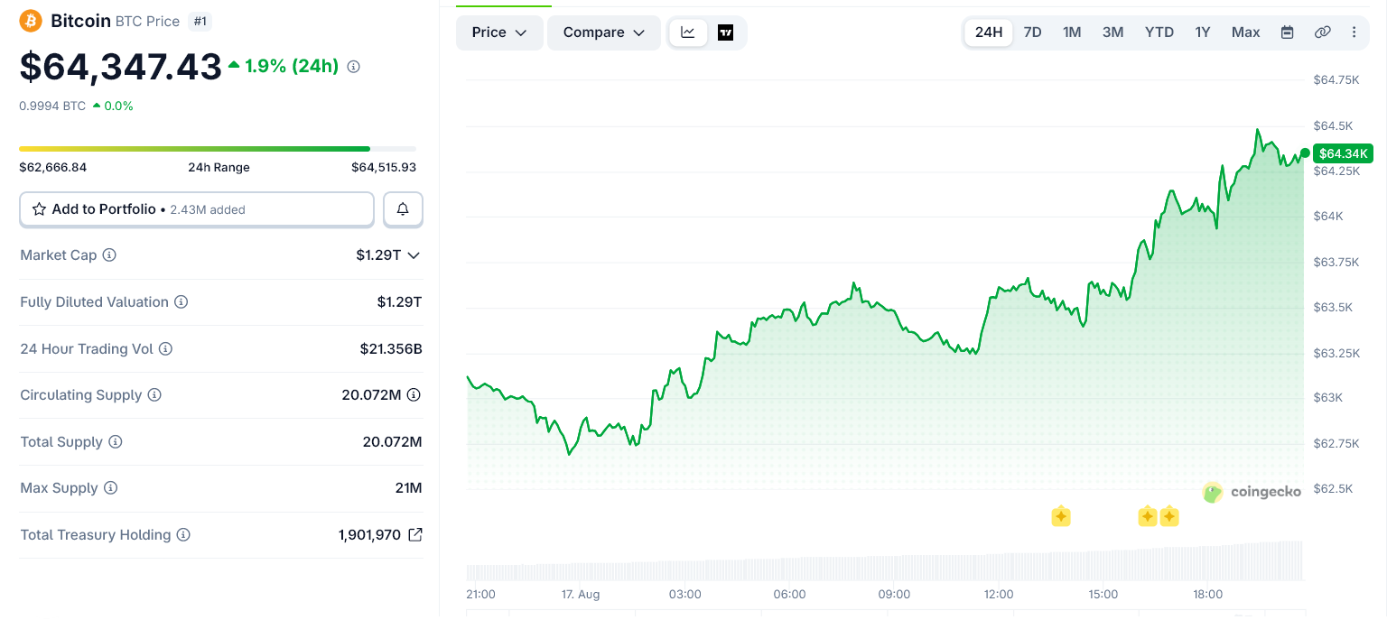 Bitcoin rompe zona zombie: ¿Mantiene el impulso?