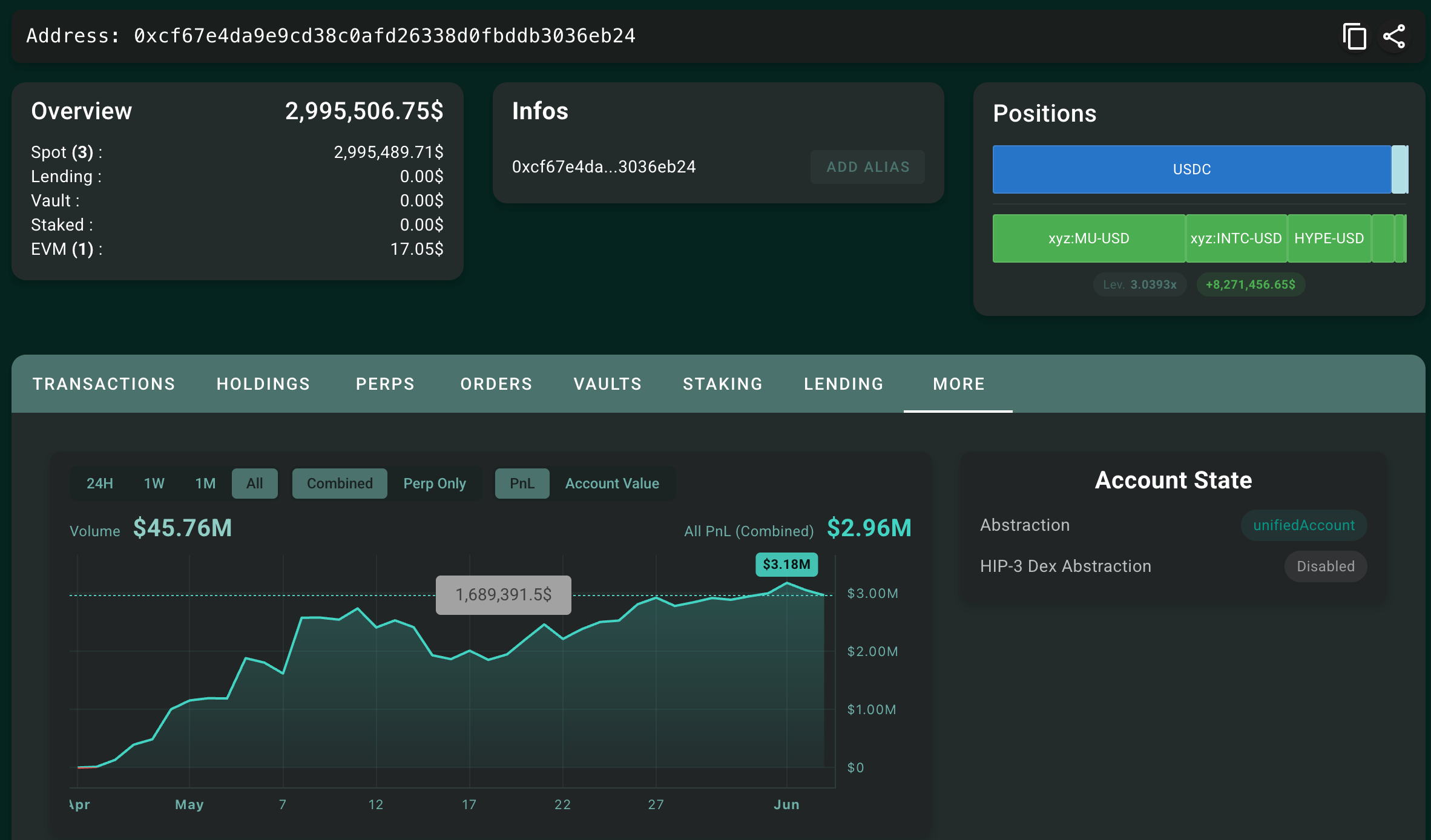 Trader de Hyperliquid convierte $28K en $3M: su estrategia