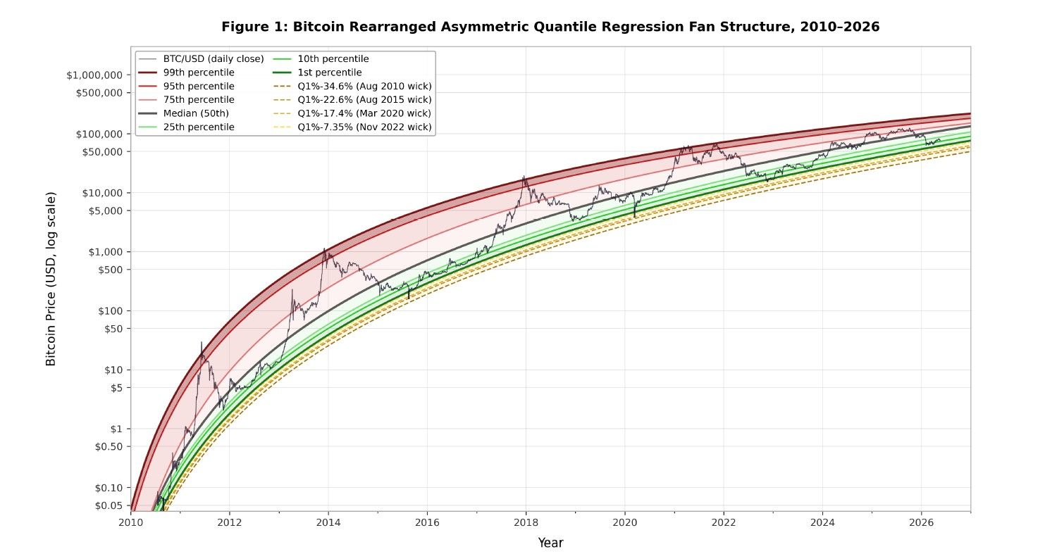 Benjamin Cowen advierte: los objetivos 'moonshot' de Bitcoin se desvanecen