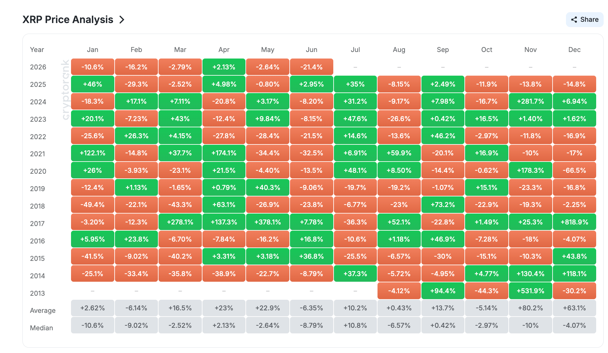 XRP en julio 2026: ¿Romperá la tendencia bajista?