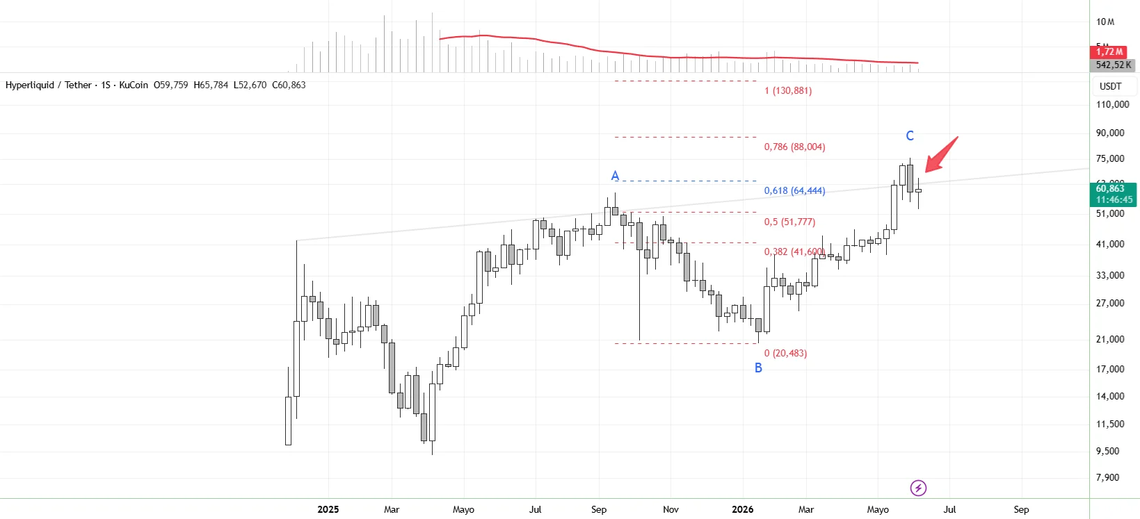HYPE opera donde Wall Street todavía no llega