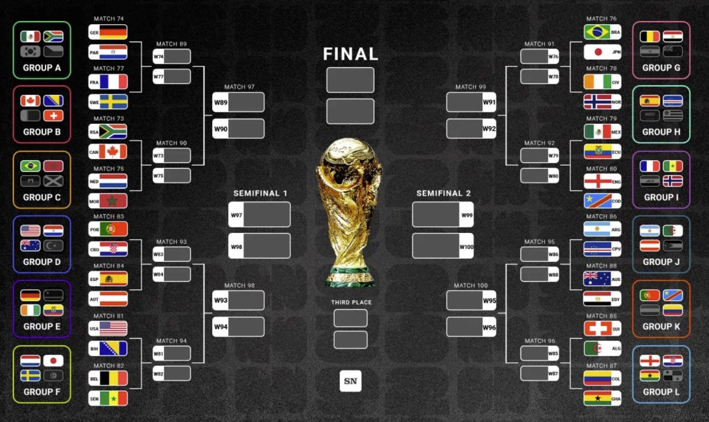 Top 3 fan tokens para seguir en los dieciseisavos del Mundial