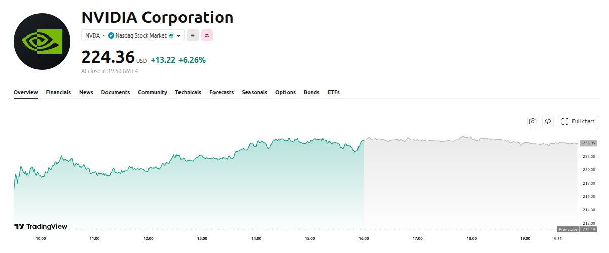 IPO de Anthropic: Impacto en la bolsa de IA y 5 acciones clave