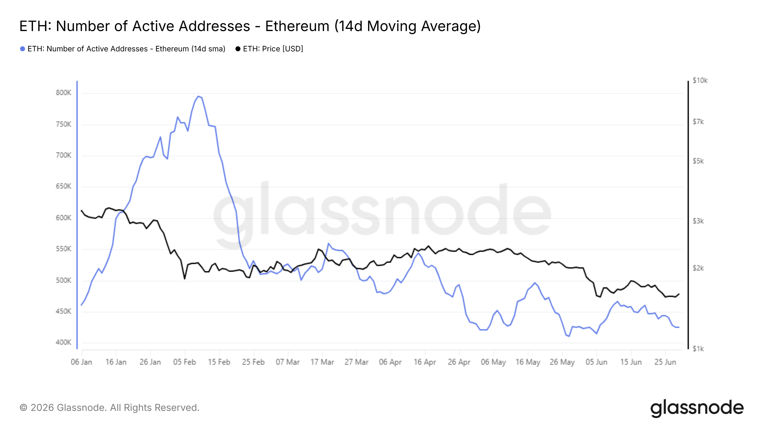 ¿Qué esperar de Ethereum (ETH) en julio de 2026?