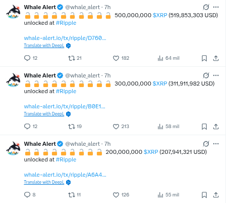Ripple desbloquea 1 mil millones de XRP mientras la pesadilla bajista se intensifica
