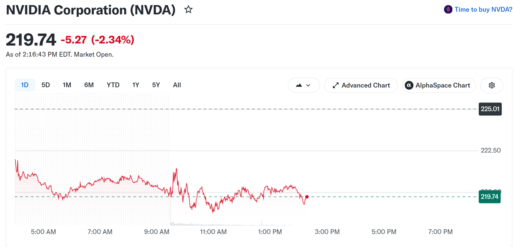 BofA predice subida del 50% en acciones de NVIDIA