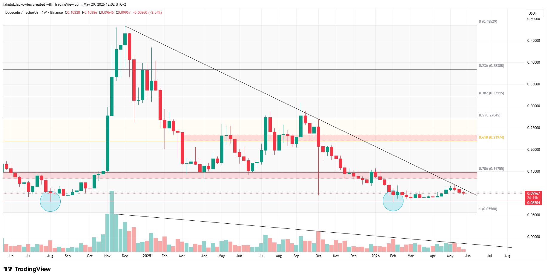 Top 3 Memecoins a Observar en Junio de 2026